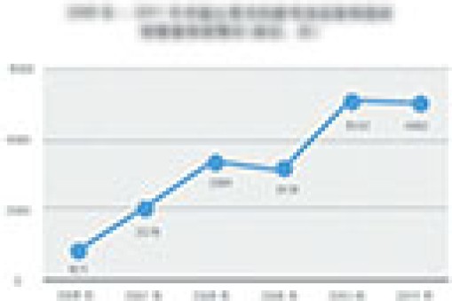 2015年上半年工程機械行業(yè)運行態(tài)勢