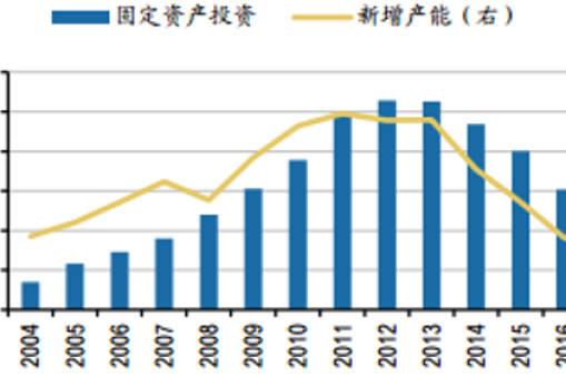 2017年中國機電裝備制造市場增長空間預測