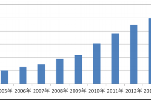 2017年中國軸承行業發展概況分析