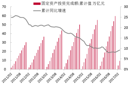 華楠駿業客觀解讀2017年中國工程機械行業發展趨勢分析