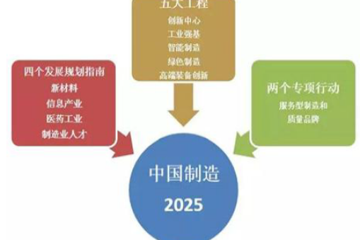 華楠駿業解讀2017年中國智能制造產業發展歷程分析